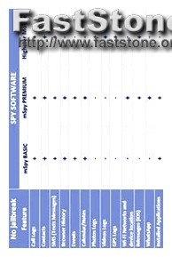 Does Mspy Work on Iphone 7
